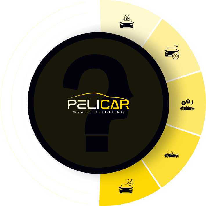 A circular graphic for Pelicar with a question mark in the center, surrounded by service icons for car wrap, PPF, and tinting.