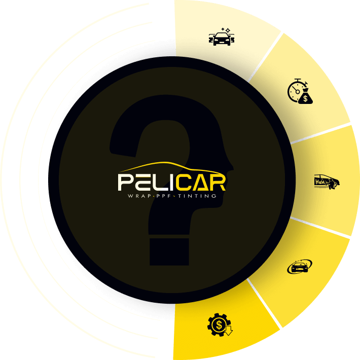 A circular infographic for Pelicar, a company specializing in vehicle wraps, paint protection films (PPF), and tinting. The center features a large question mark with the Pelicar logo over it, while surrounding segments display icons representing benefits such as cost savings, time efficiency, and vehicle enhancement. The design uses a black and yellow color scheme with a sleek, modern aesthetic.