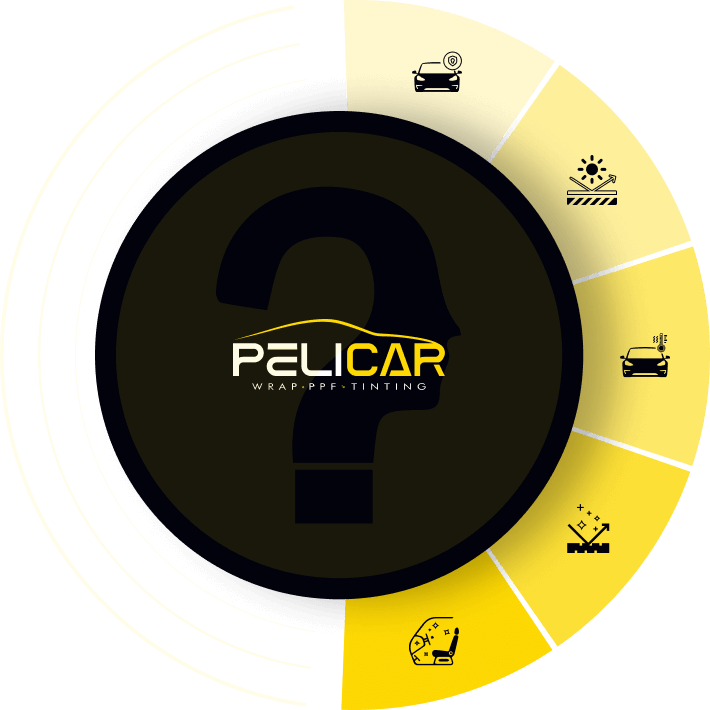A circular infographic featuring the "peliCAR" logo in the center with the words "Wrap • PPF • Tinting." The design includes a question mark silhouette in the middle and segmented sections around the circle displaying icons related to vehicle services such as window tinting, paint protection film (PPF), and car wraps.