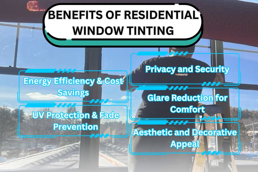 A technician stands on a ladder applying film to large home windows, with six overlay text boxes listing the benefits of residential window tinting: Energy Efficiency & Cost Savings, UV Protection & Fade Prevention, Privacy and Security, Glare Reduction for Comfort, and Aesthetic and Decorative Appeal.
