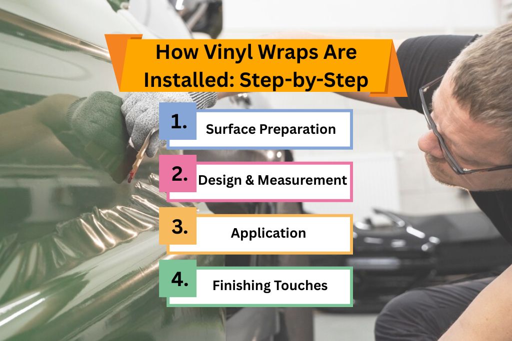 A technician carefully installs a green vinyl wrap on a car door while a step-by-step infographic overlays the image, listing the vinyl wrap process: Surface Preparation, Design & Measurement, Application, and Finishing Touches.