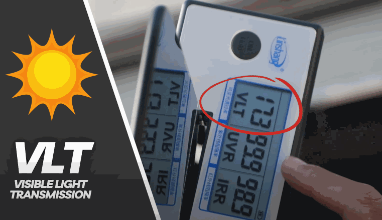 A digital meter displays 13% visible light transmission (VLT) through a tinted window, with a bright sun icon and VLT label graphic.